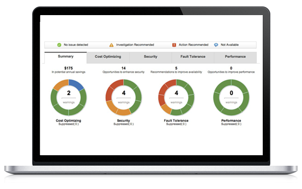 AWS Security