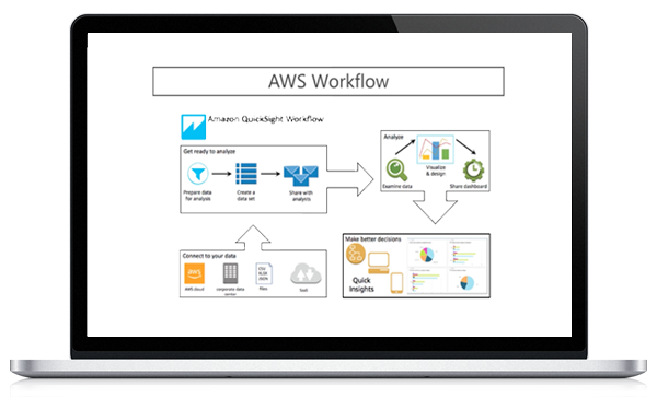 Big Data Workflows on AWS