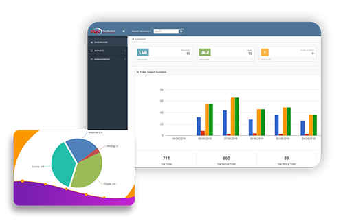 Key Performanace Indicator Dashboard