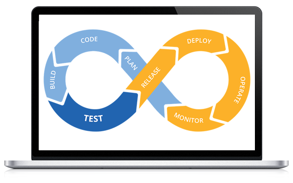 AWS DevOps