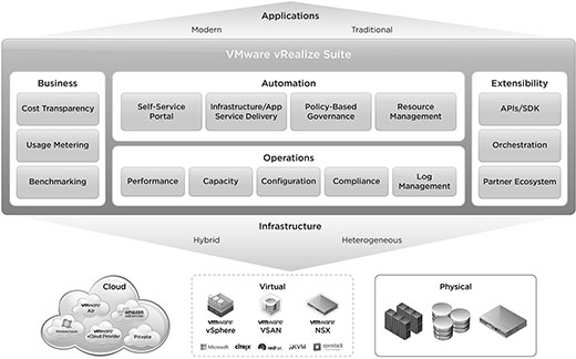 Data center