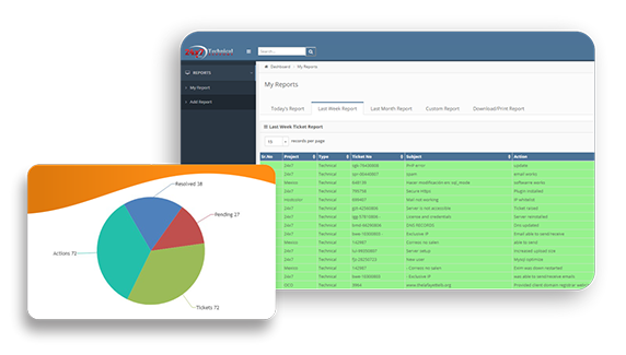 Organize data all in one place My Reports.